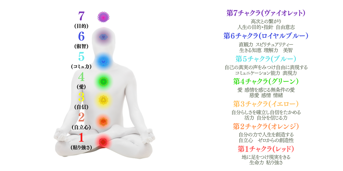 チャクラ　説明　画像